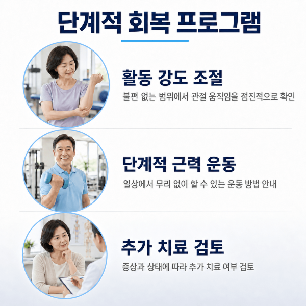 팔꿈치 통증의 단계적 회복과 활동 강도 조절 안내