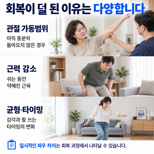 관절 가동범위와 근력 균형 타이밍이 덜 회복된 이유
