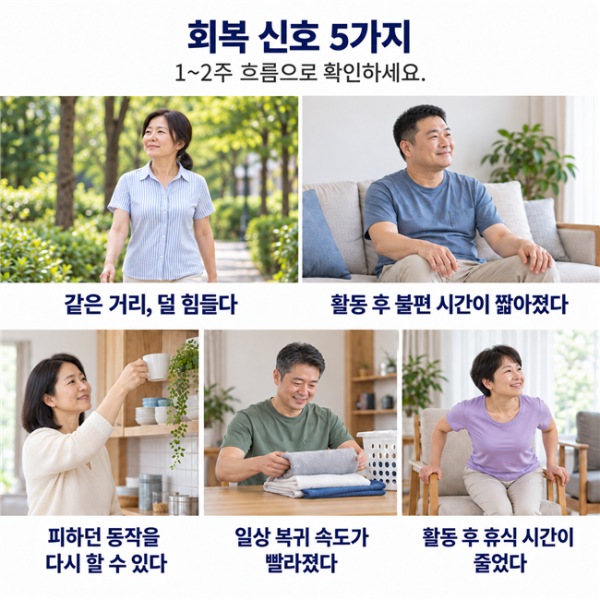 활동 거리와 회복 시간으로 살펴보는 회복 신호 다섯 가지