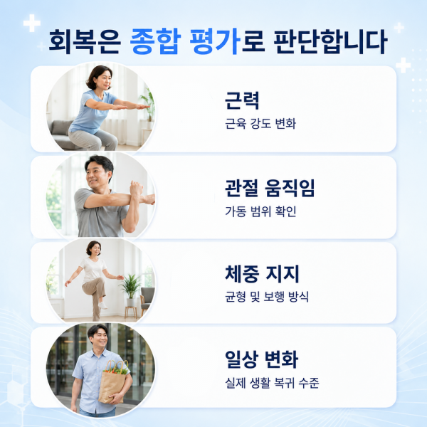 치료를 줄이기 전 살펴볼 기능 회복 기준을 정리한 이미지